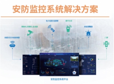 安防監(jiān)控系統(tǒng)解決方案