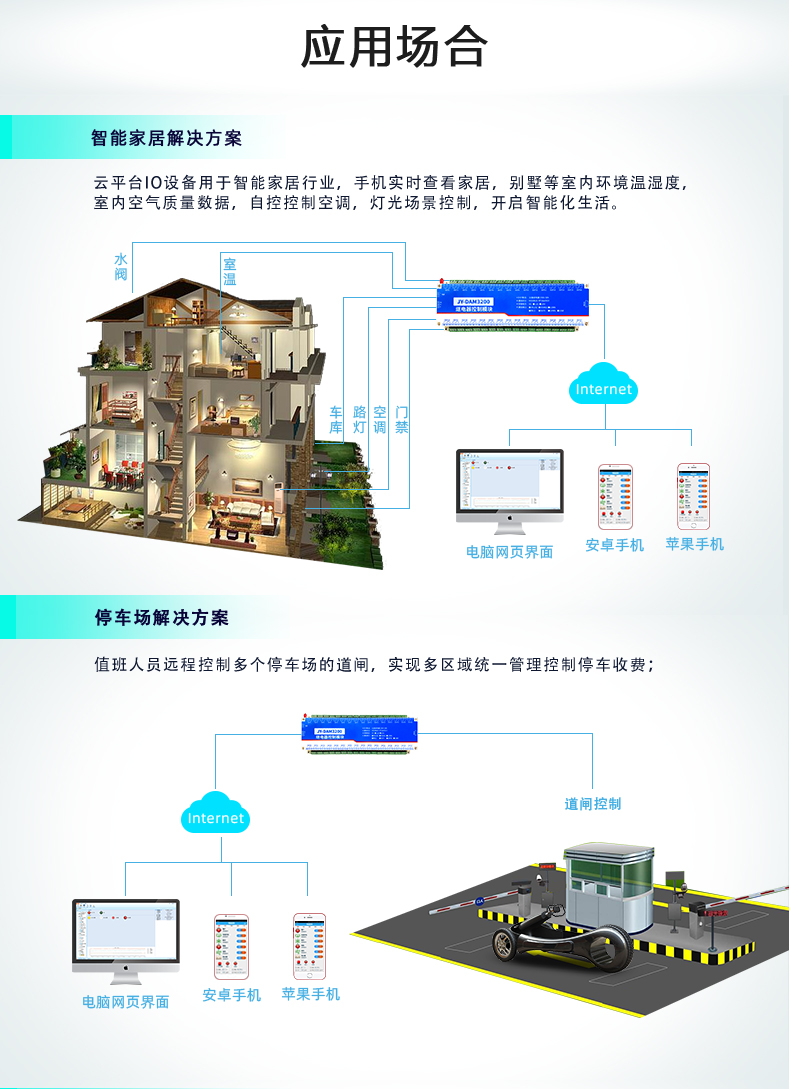 GPRS-3200 云平臺(tái) 適合方案