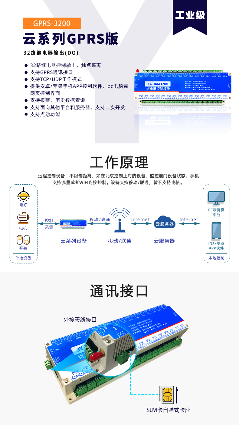 GPRS-3200 云平臺(tái)  工作原理