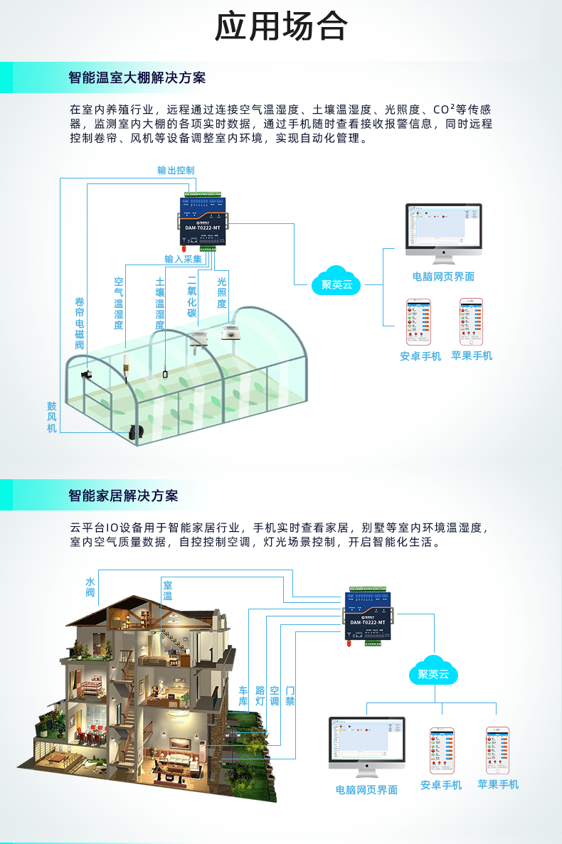 DAMT0222-MT 云平臺(tái) 云系列網(wǎng)絡(luò)版應(yīng)用場(chǎng)景一